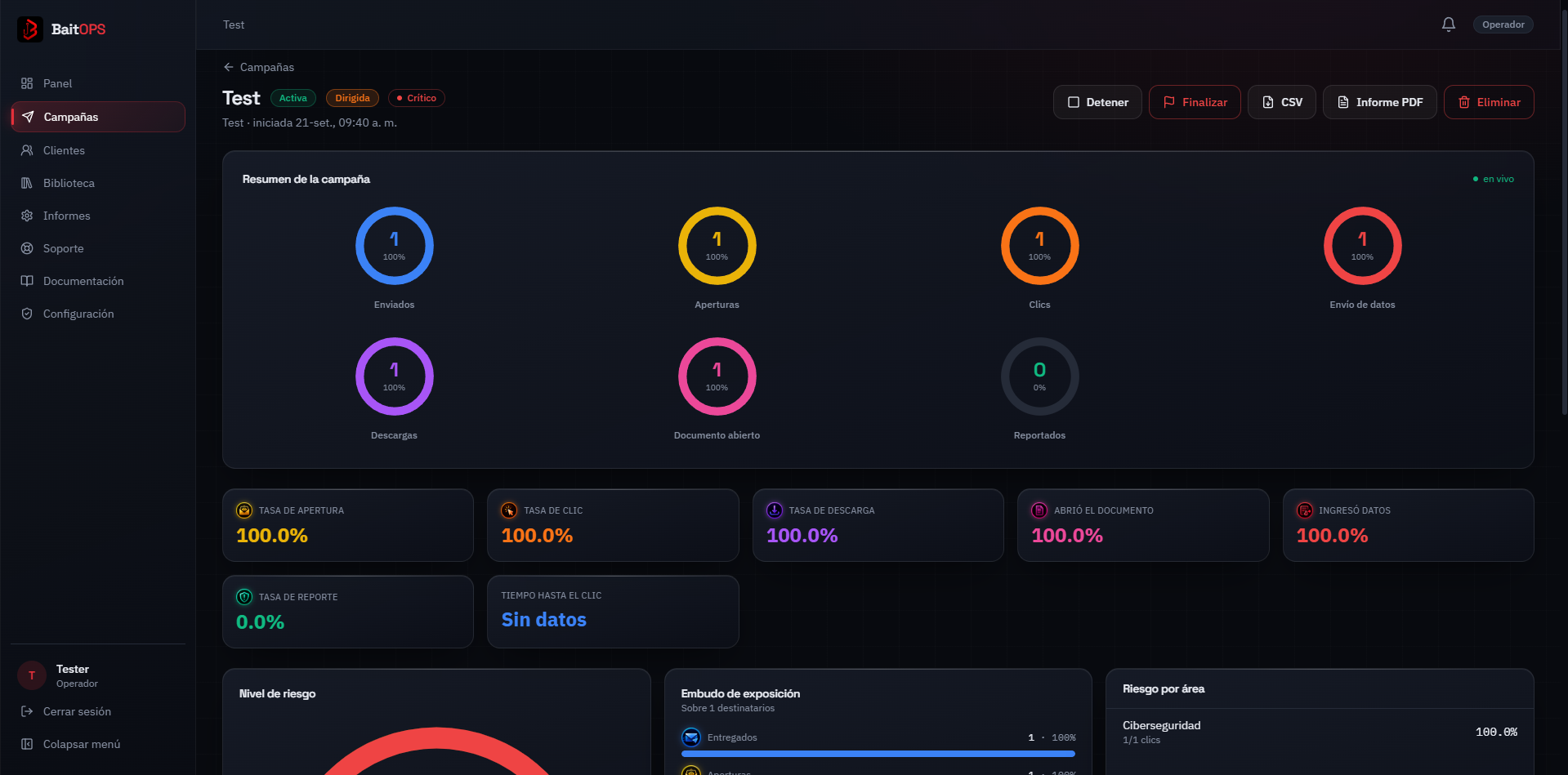 Panel principal de BaitOPS con resumen de campañas de phishing activas